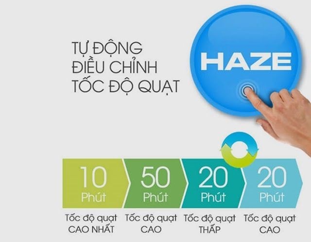 Công nghệ lọc Haze áp dụng cho máy lọc không khí